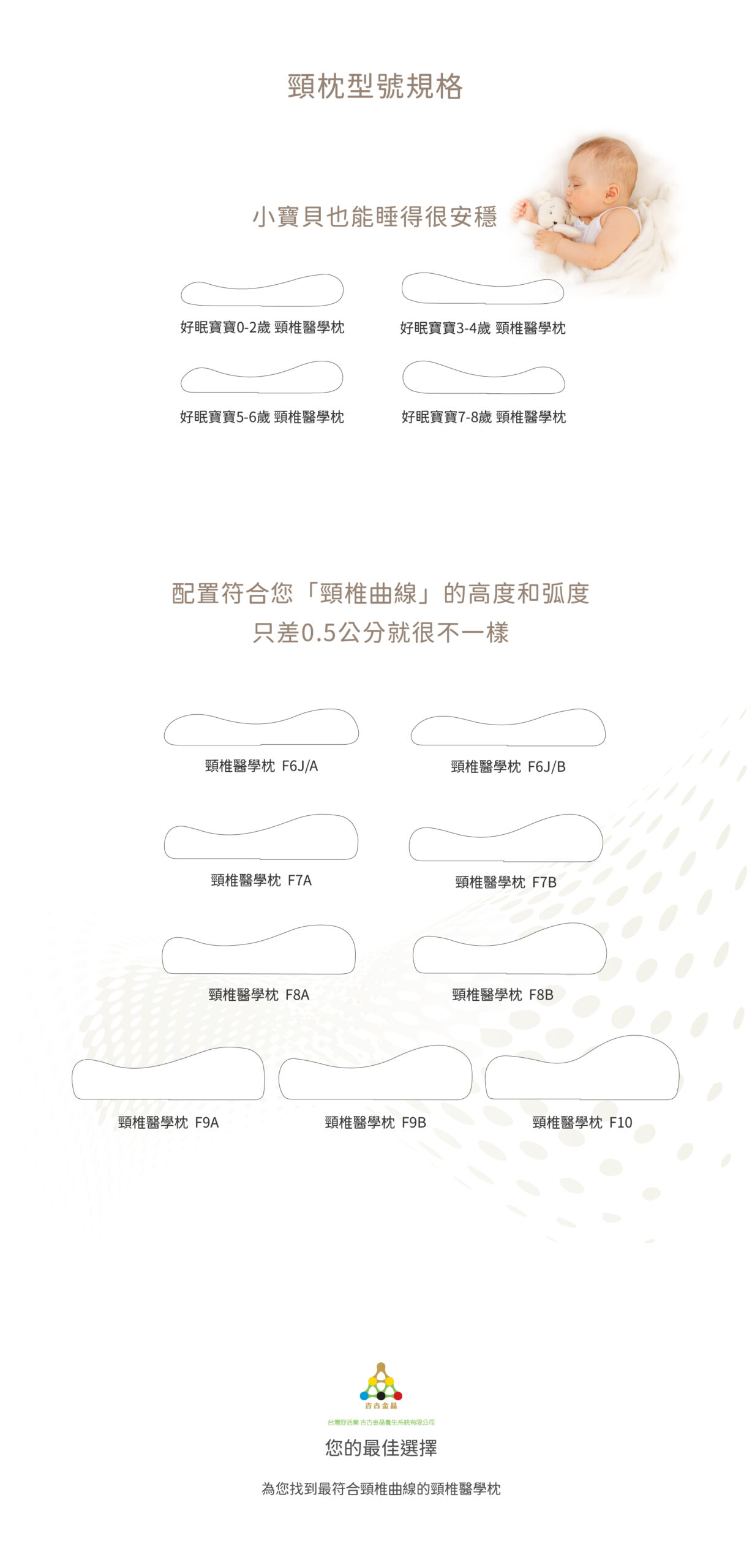 太醫學AI+客製化枕頭型號規格
