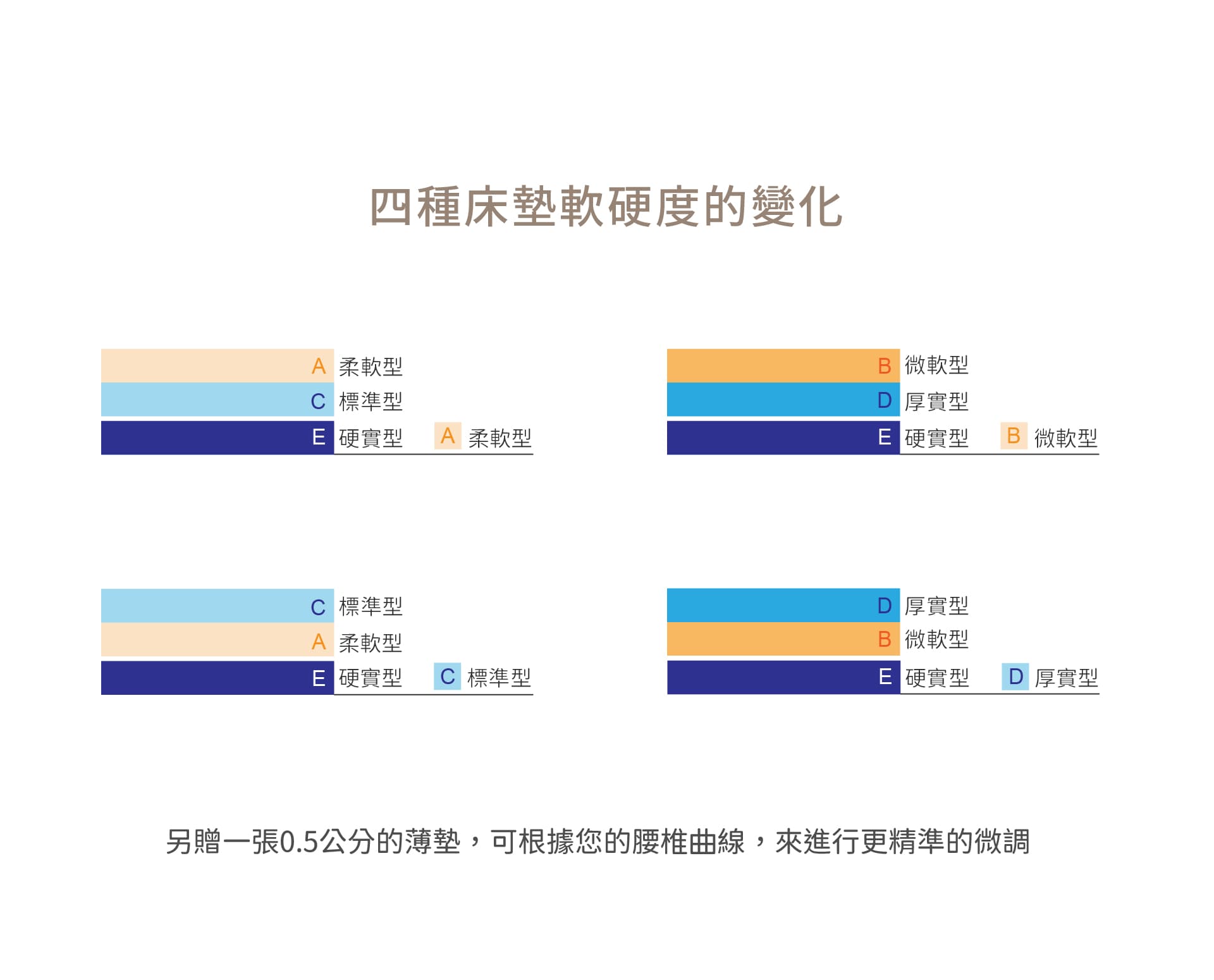 吉古金晶養生床墊【只要脊椎神經通,肩頸腰背不再痛】100%超完美貼合脊椎曲線,給您一夜好眠的養生床墊