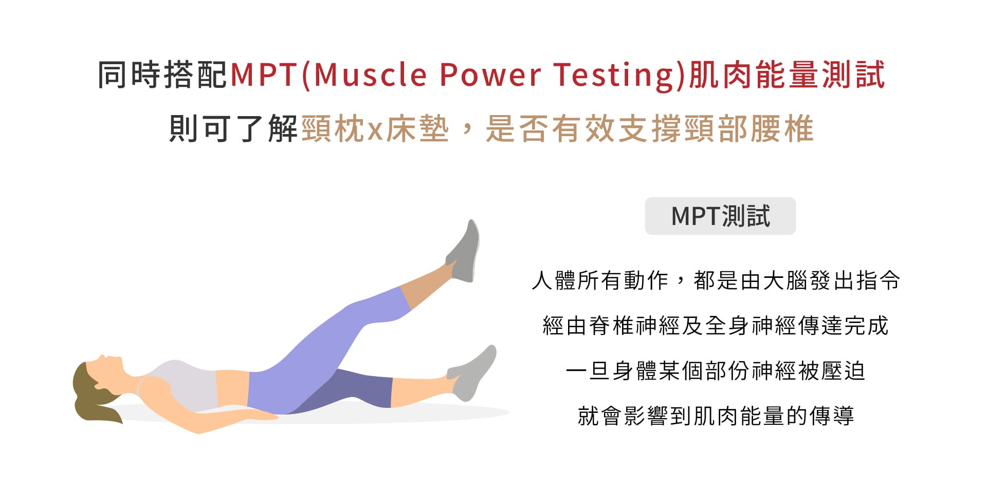 吉古金晶養生床墊【只要脊椎神經通,肩頸腰背不再痛】100%超完美貼合脊椎曲線,給您一夜好眠的養生床墊